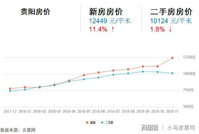 揭秘2019年贵阳最新房价走势及影响因素