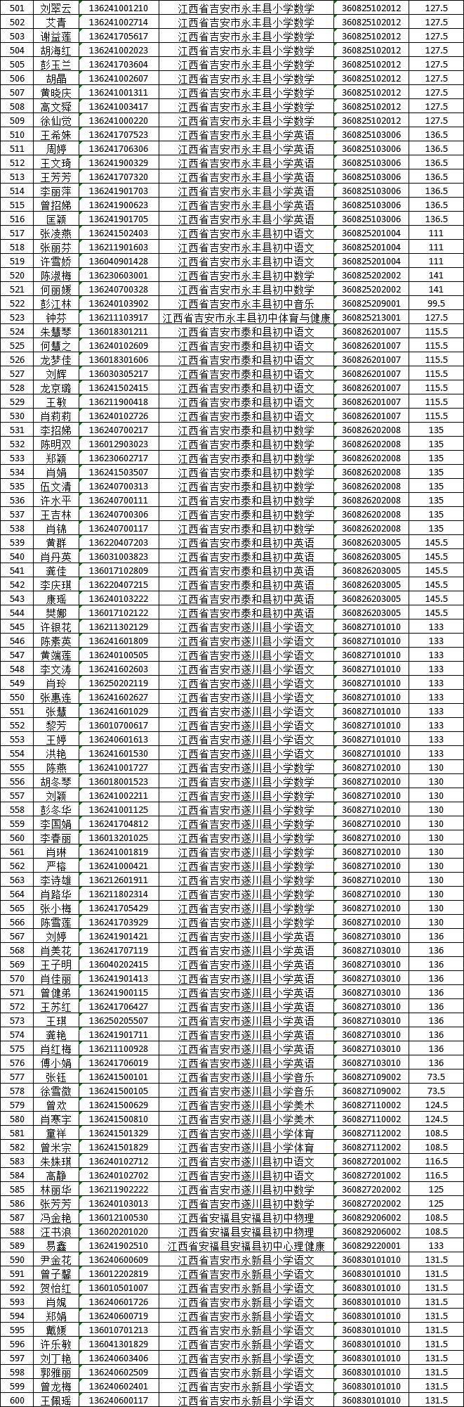 江西教师招聘最新消息全面解读