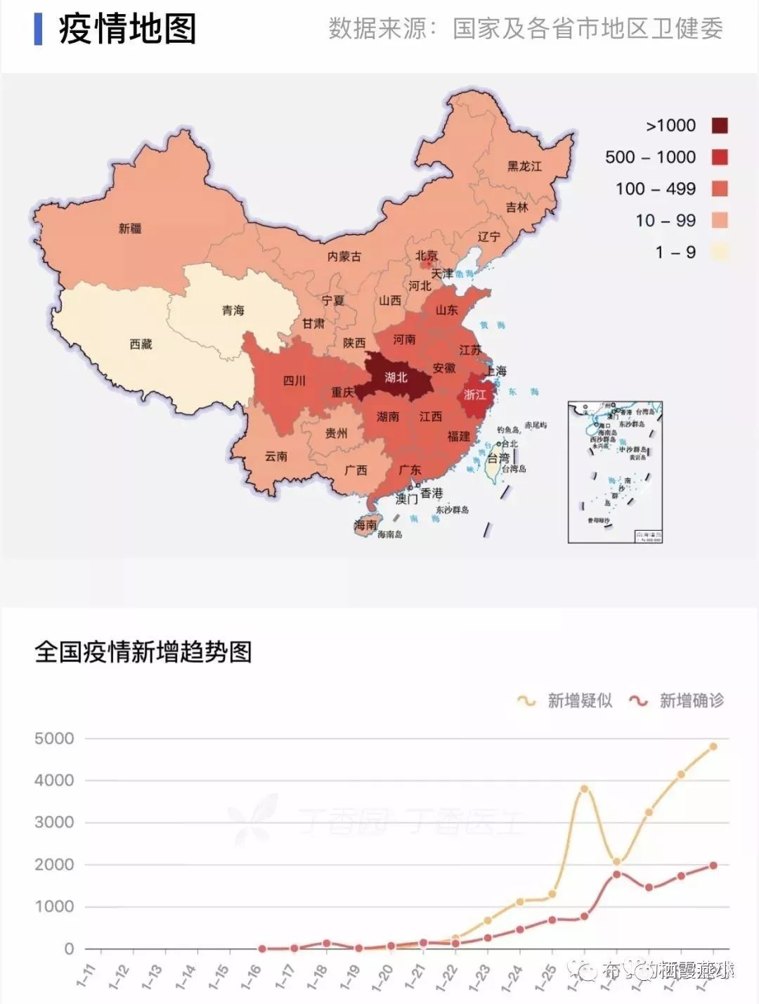 新冠病毒最新情况及其死亡病例分析