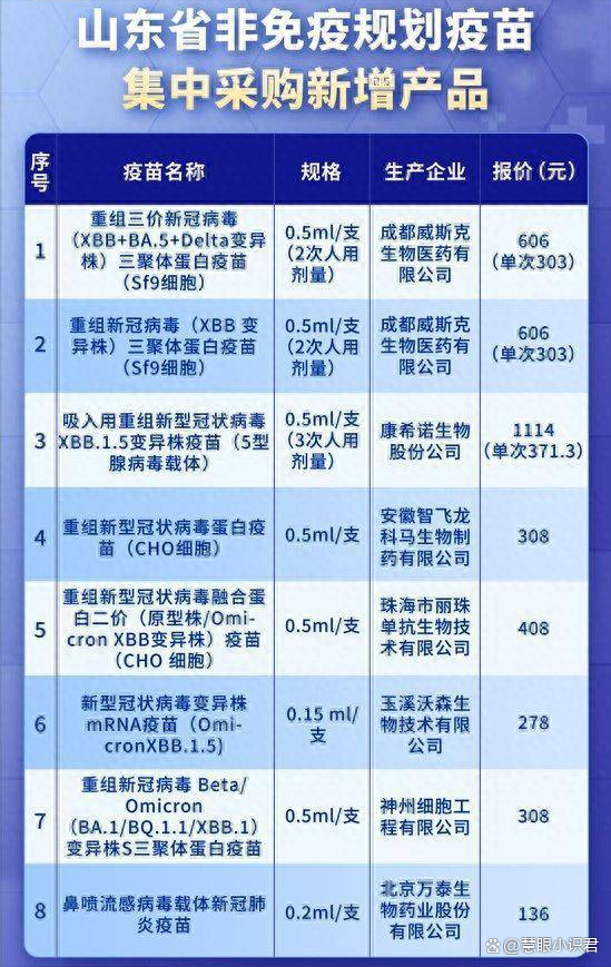 新冠疫苗最新价格信息及其影响分析