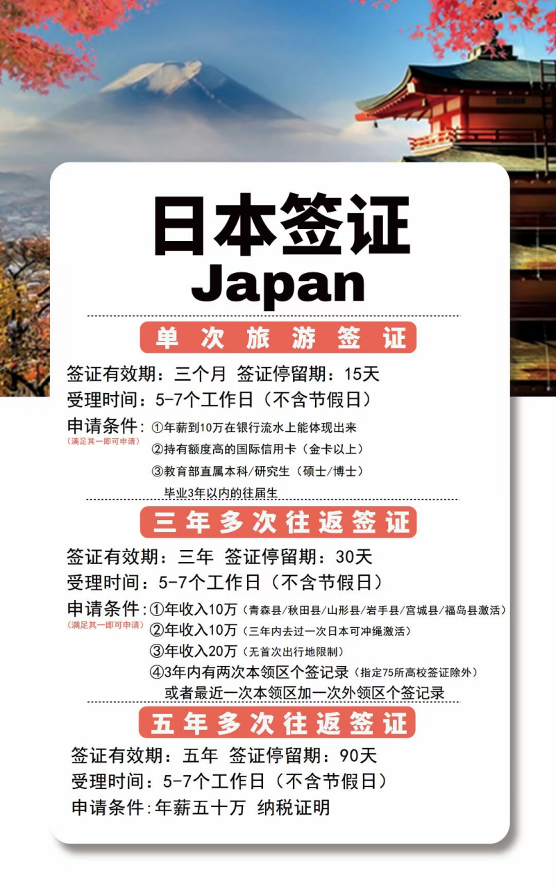 日本旅游签最新消息及其影响