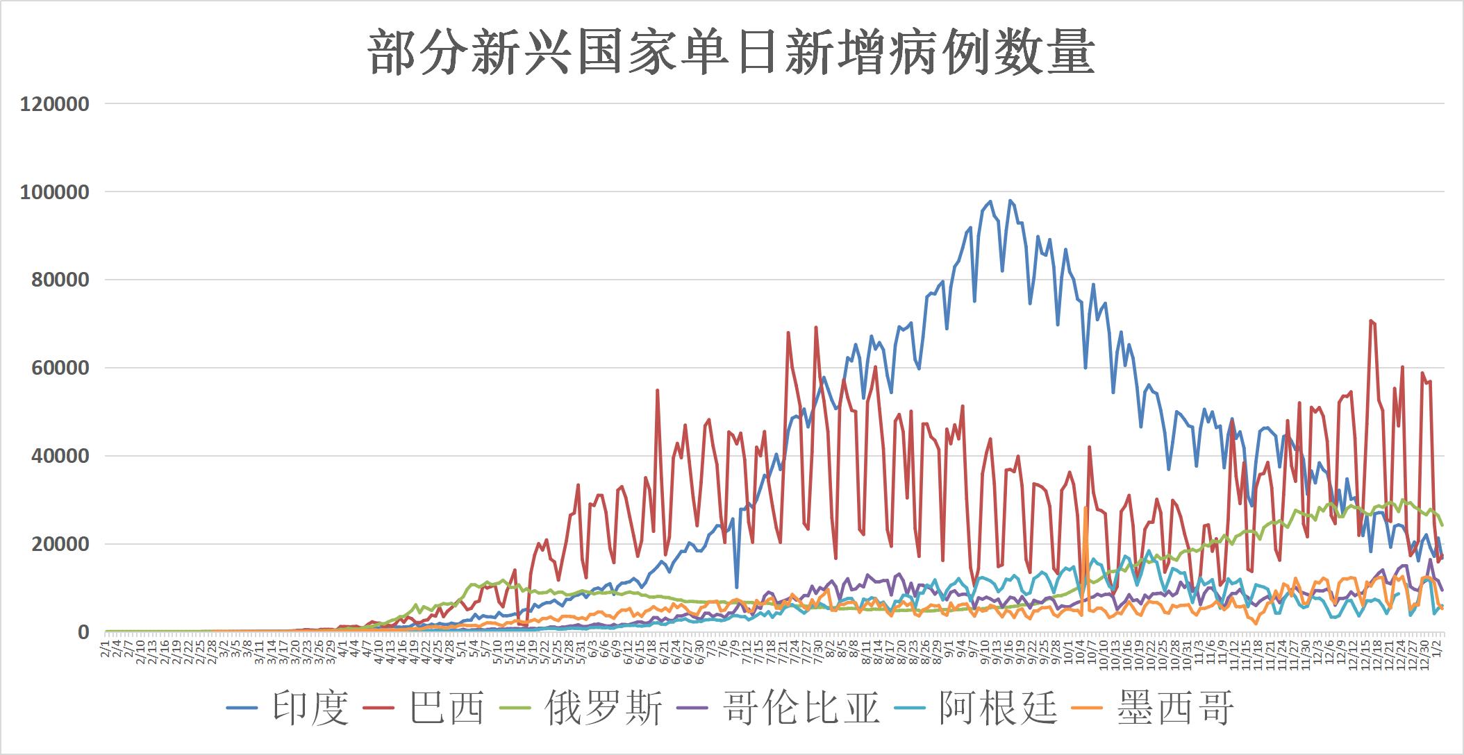 最新增确诊病例8例，全球疫情现状与应对策略