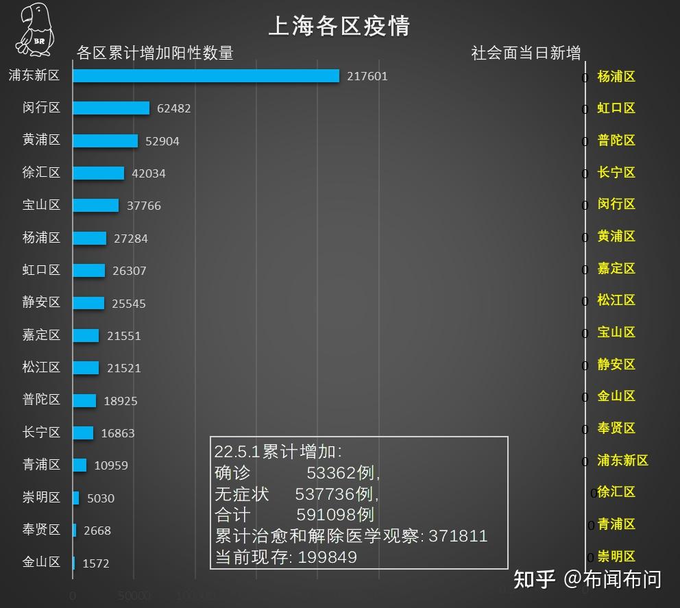 上海疫情最新情况图，全面解读与深度分析