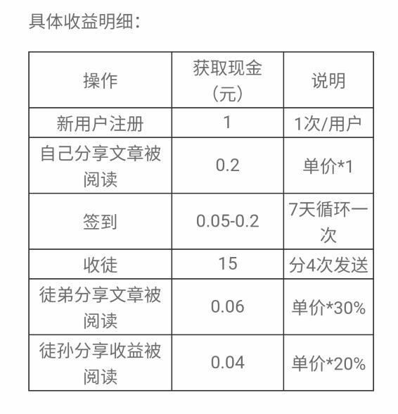 最新转发文章赚钱平台，探索与解析