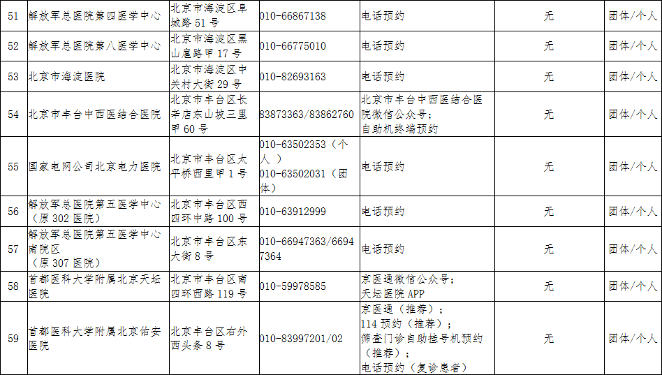 北京市最新疫情风险分析