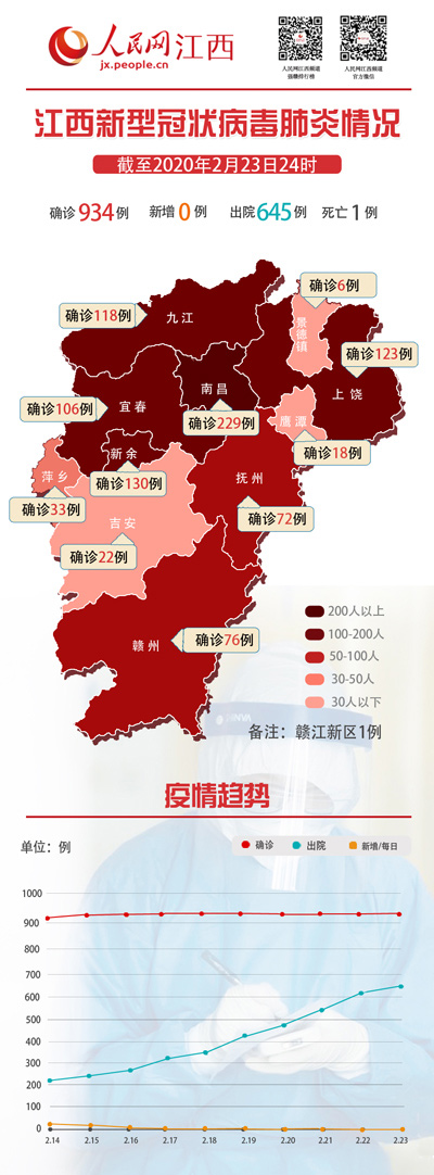 江西省疫情最新情况