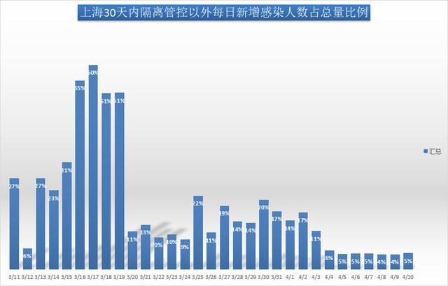 上海浦东区最新疫情概况