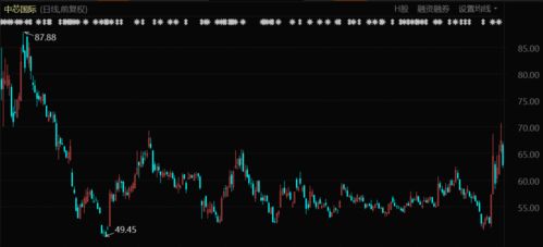 中芯国际港股最新价格，市场走势与前景展望