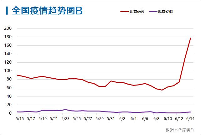 中国北京最新疫情情况分析