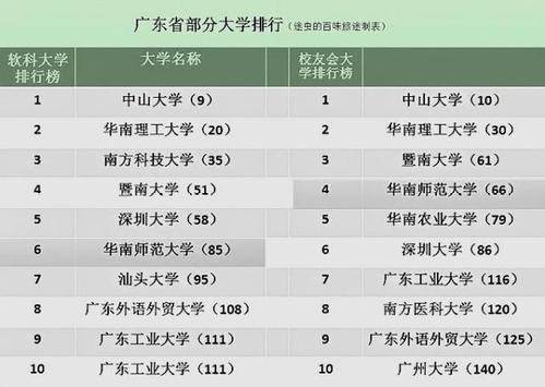 广东二本大学最新排名概览