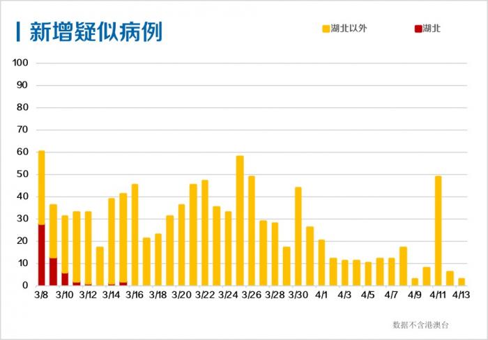 菲律宾累计确诊病例最新情况分析