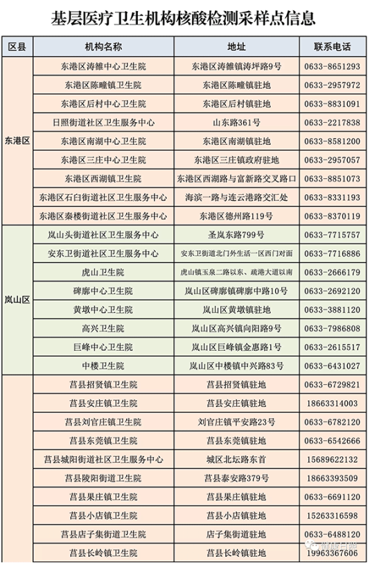 新冠病毒最新信息（七月份更新）