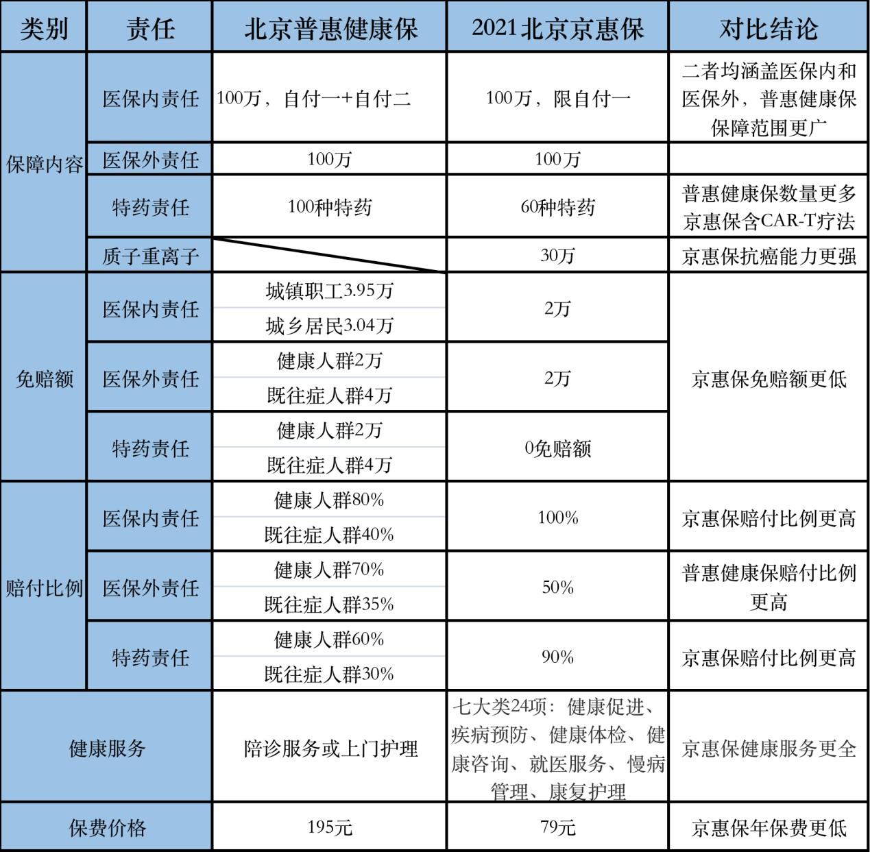 北京惠民保险最新政策解析