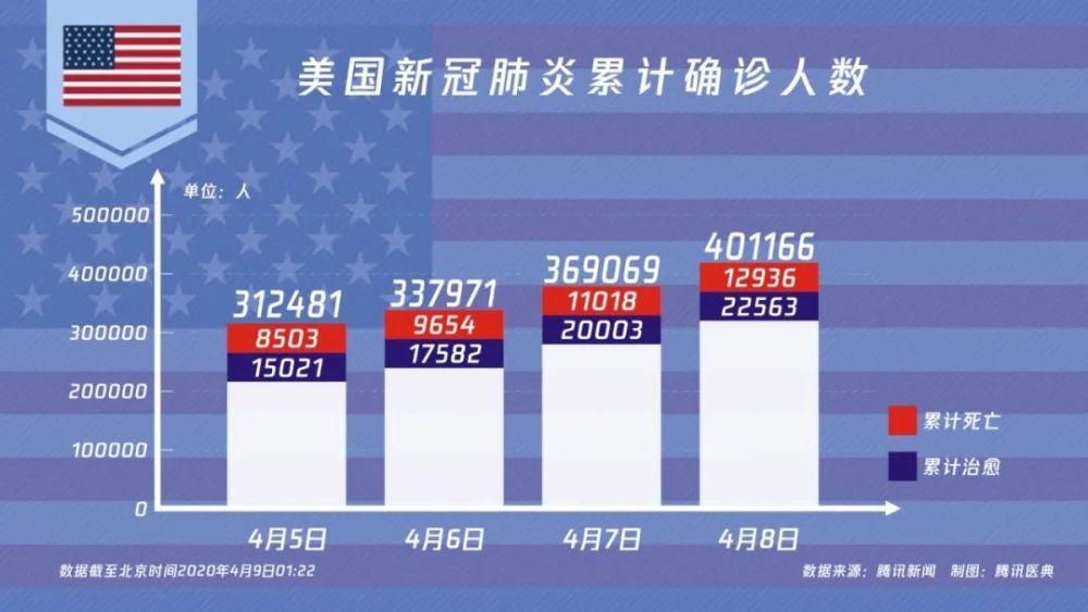 美国最新疫情概况，聚焦6月30日的数据分析