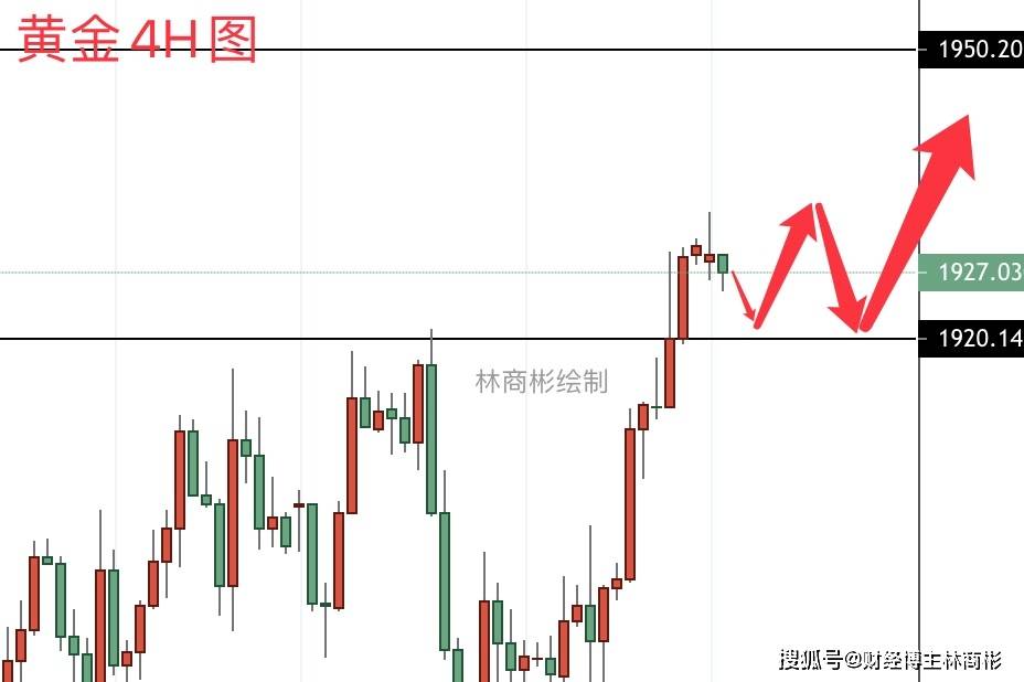 园城黄金价格最新动态，影响因素、走势分析与投资建议