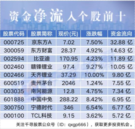 最新创业板名单，揭示未来投资新动向