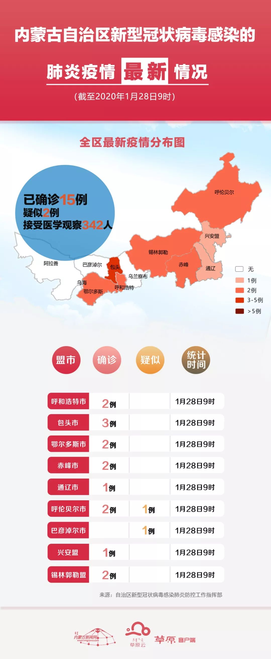 新冠状肺炎全国最新动态