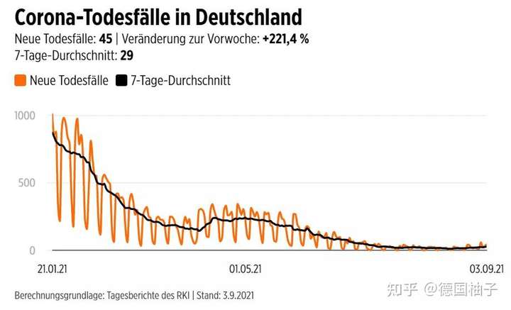 德国最新新冠肺炎数据分析报告