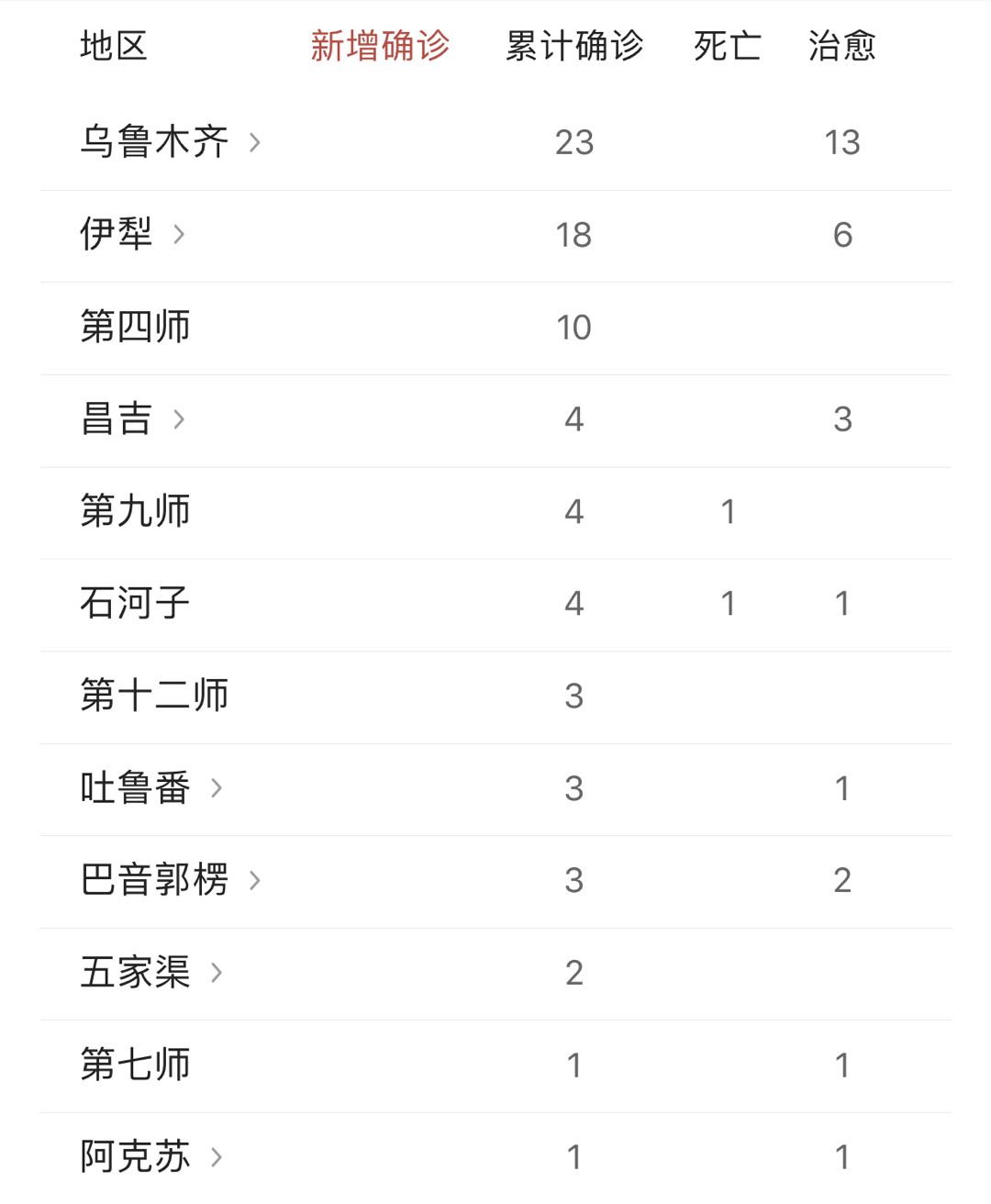 新疆最新的疫情信息及其影响