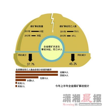 湖南最新安全事故深度解析