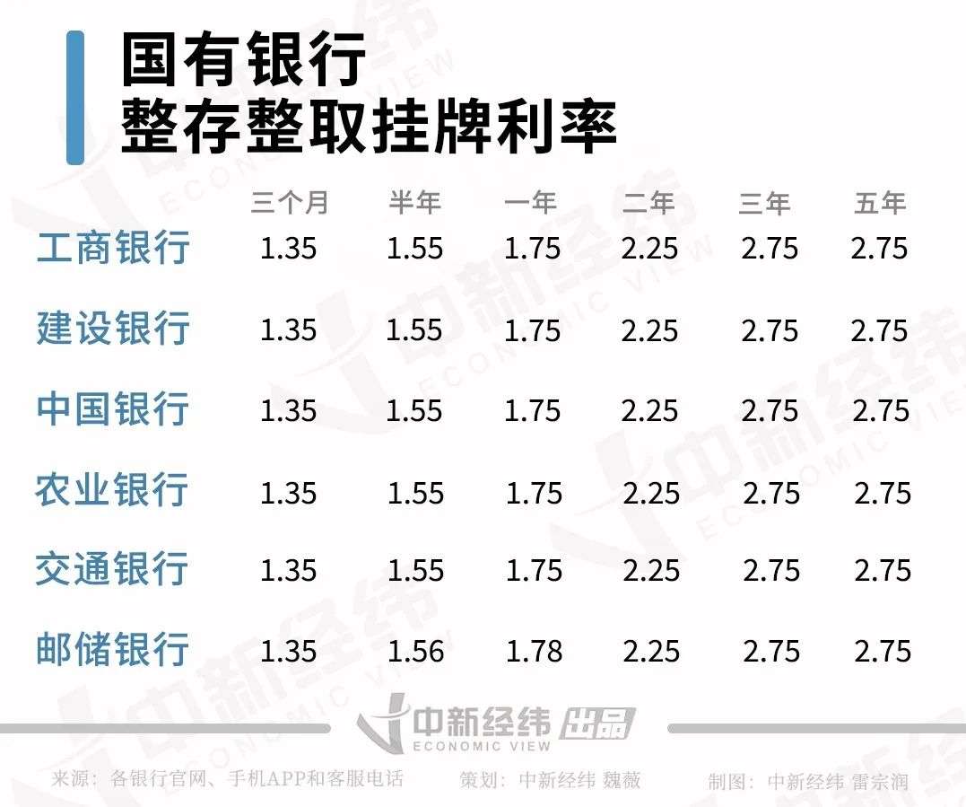 中国邮政银行利率最新动态，全面解读与深度分析