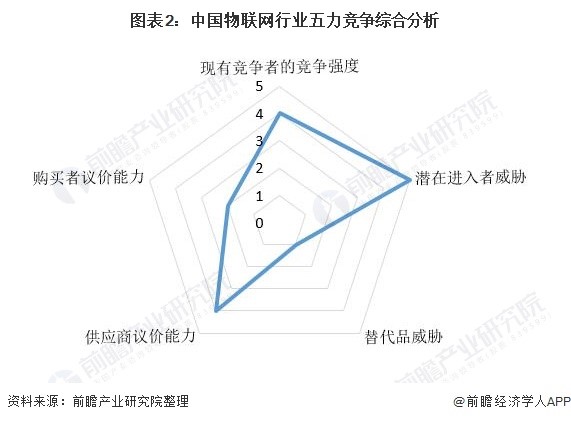 巴西疫情最新手机数据分析报告