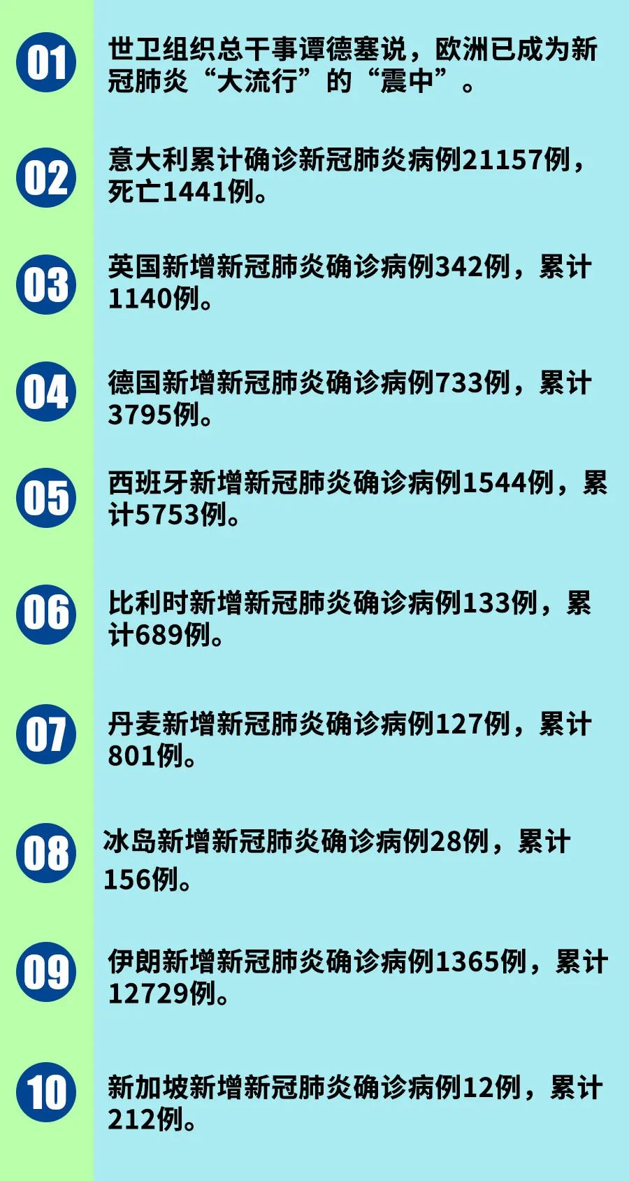 疫情感染总人数最新统计与应对策略