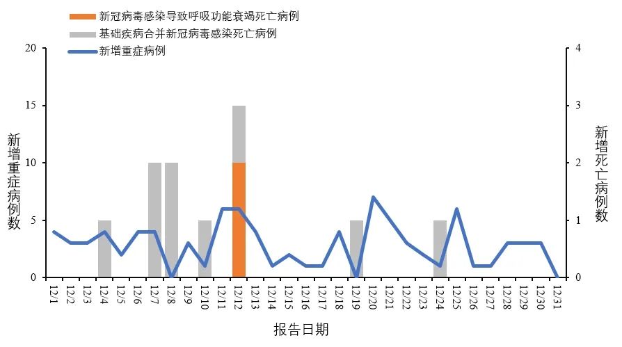 中国最新疫情形势分析