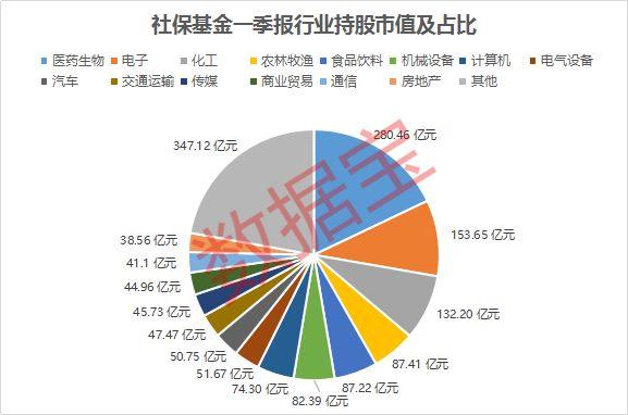 社保基金持仓股名单最新，深度分析与展望