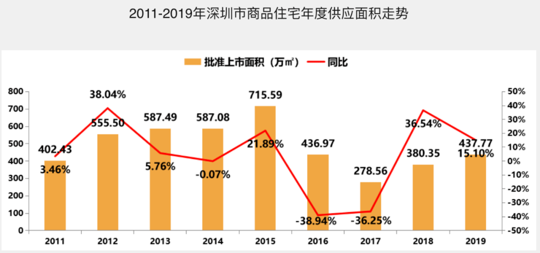 深圳40周年扩容最新进展，历史变迁与未来展望