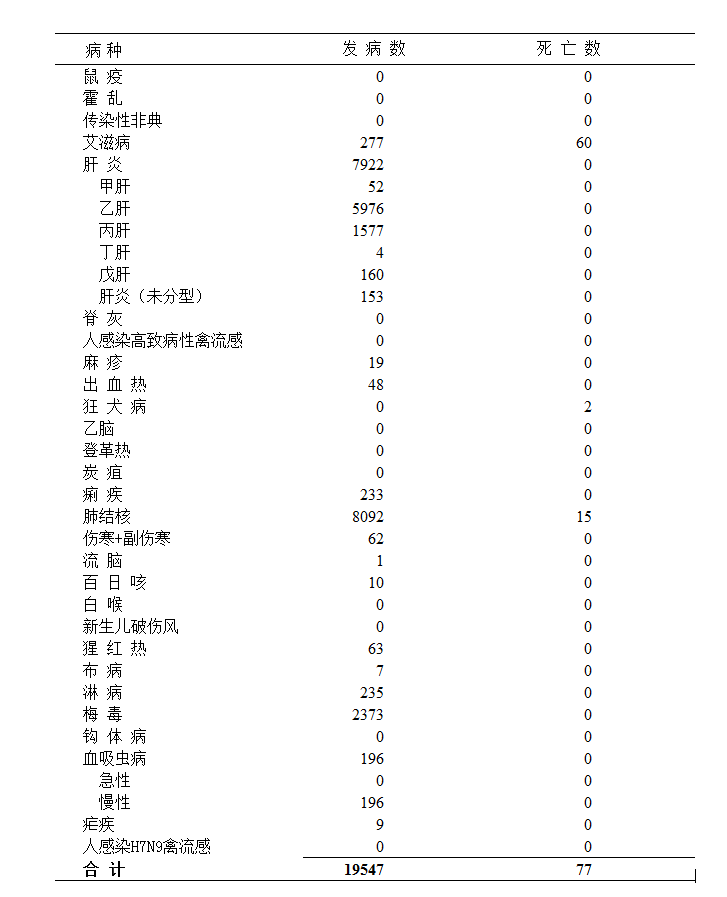 湖南疫情最新情况报告（七月份版）