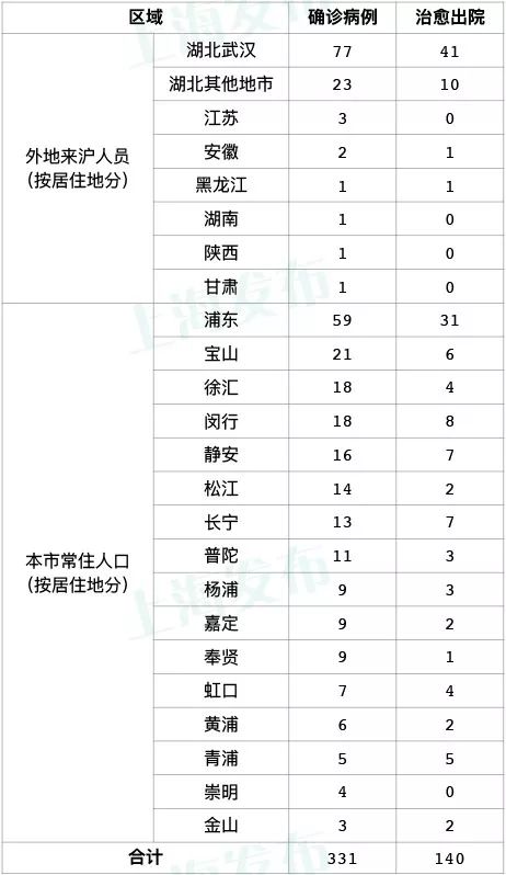 全国新增确诊病例最新动态，全面解析与应对策略