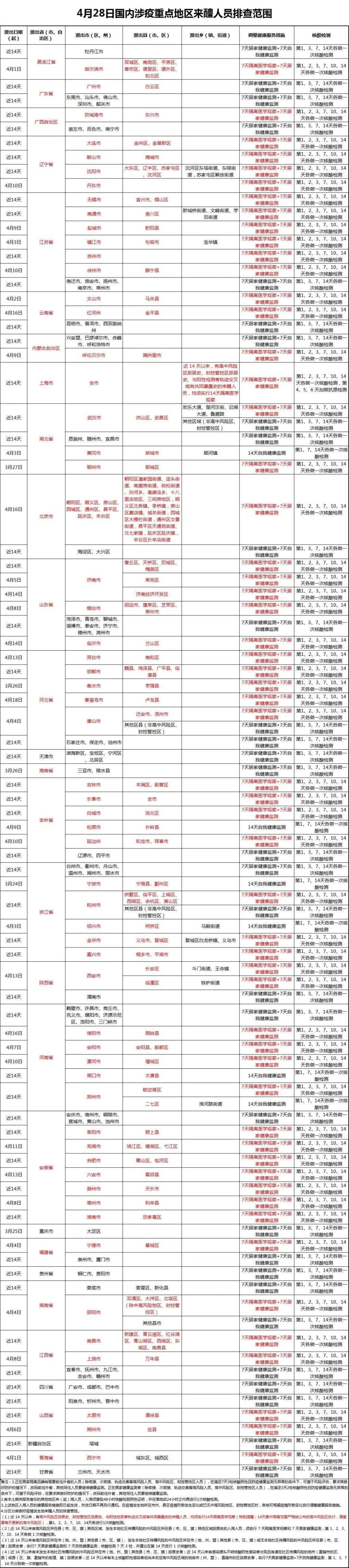 疫情最新中风险地区，挑战与应对策略