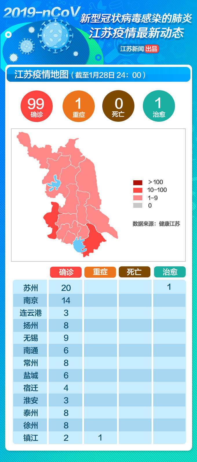 江苏最新新冠确诊病例及其影响