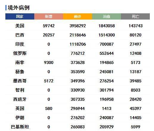 美国疫情最新死亡人数及其影响