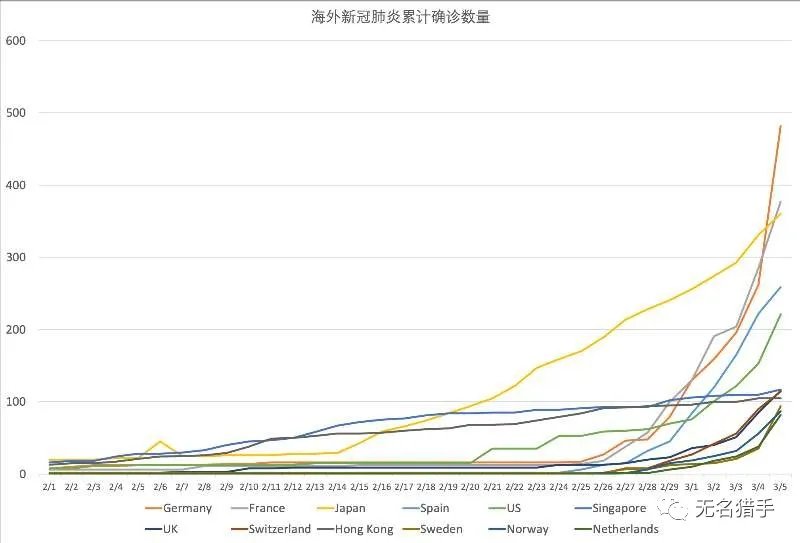 最新全球增确诊病例，挑战与希望并存