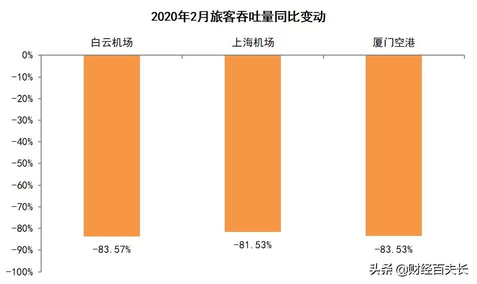 飞机疫情最新消息，全球航空业面临的挑战与应对策略