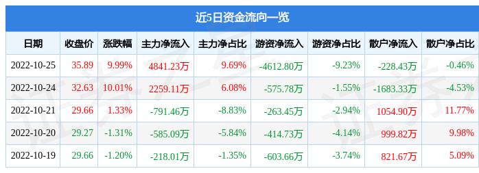 大有能源股票最新消息全面解读