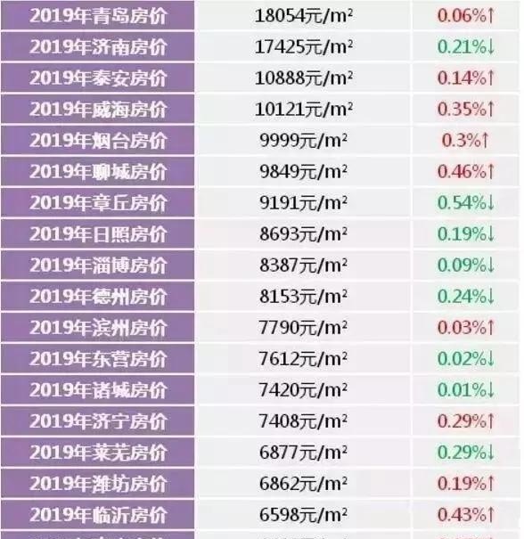 东台房价最新消息，市场走势、影响因素及未来展望