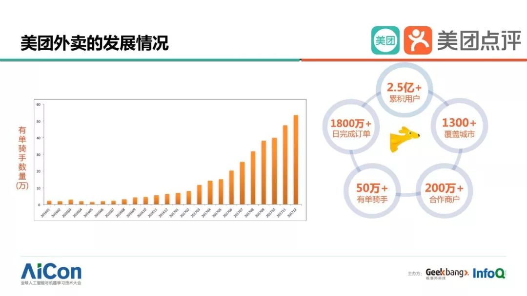 美团大选最新情况，重塑行业格局的力量与趋势分析