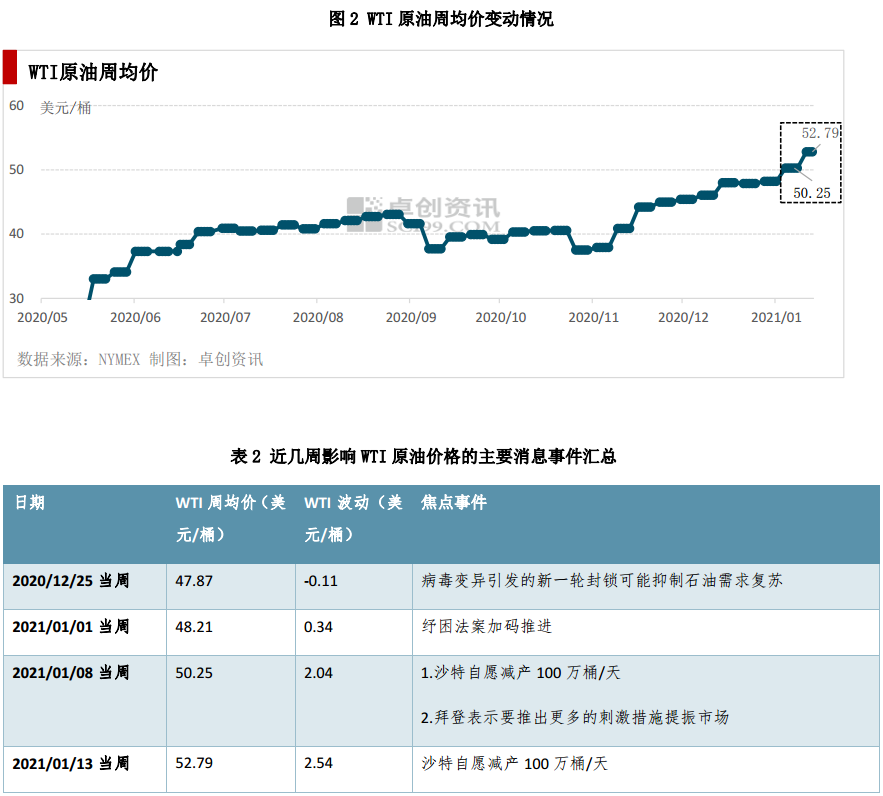 油价调整最新消息，油价走势分析以及影响分析