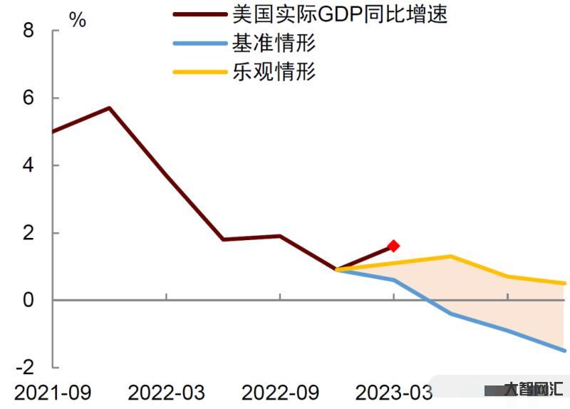 美国最新经济数据公布，揭示繁荣背后的挑战与机遇