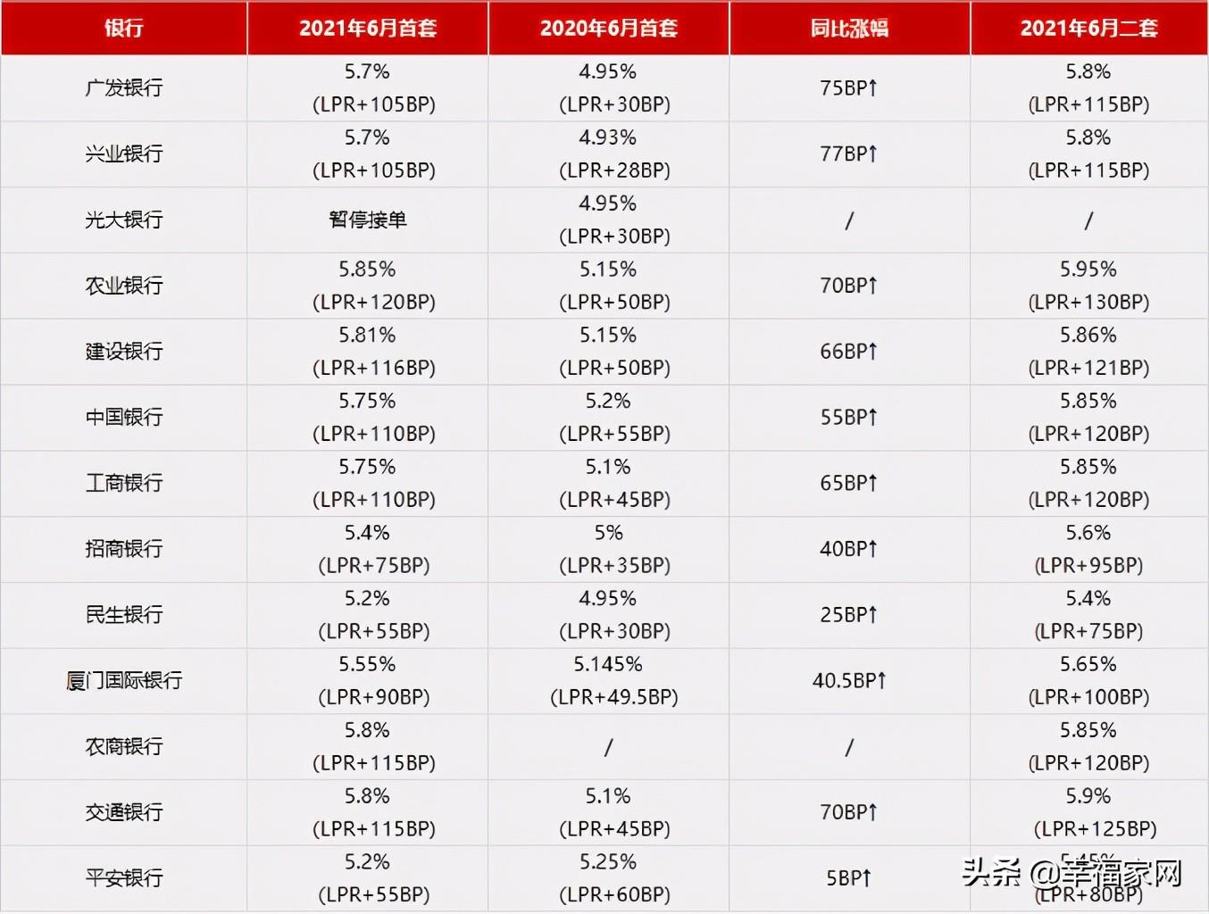 最新房贷贷款利率解析，影响购房决策的关键因素