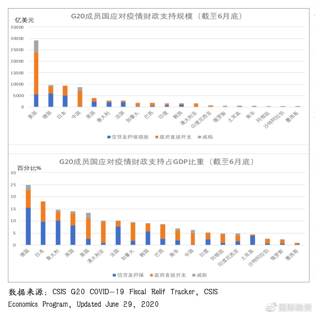 全球疫情最新消息对经济的影响