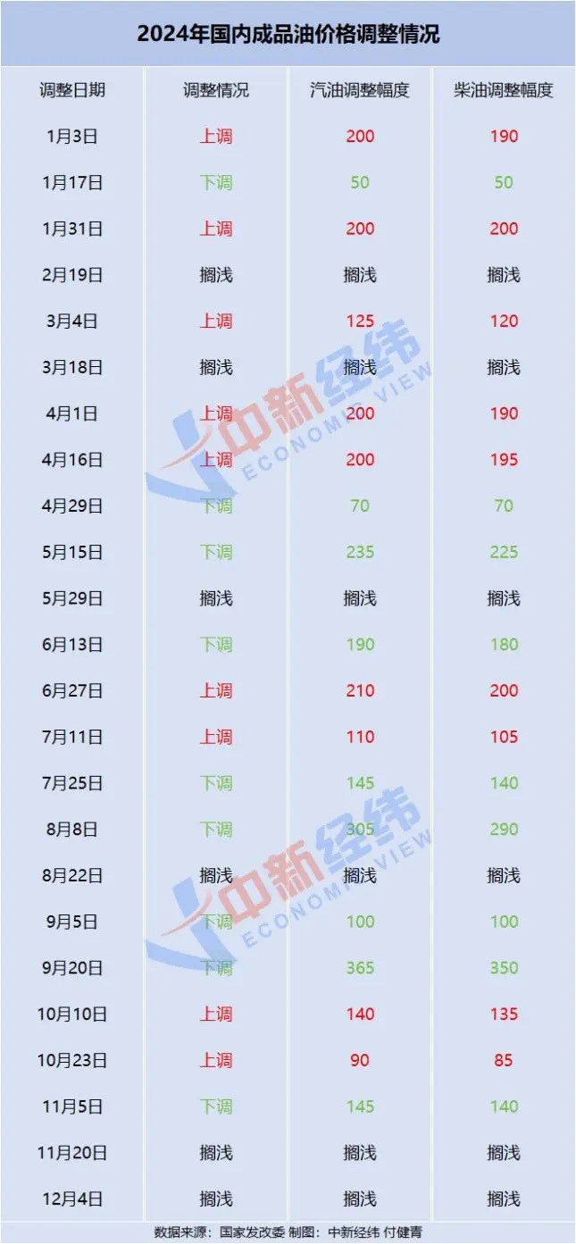 郑州油价上涨最新消息，市场分析与影响探讨