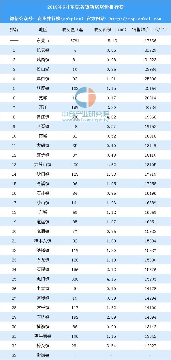 常平房价最新消息，市场走势与购房指南