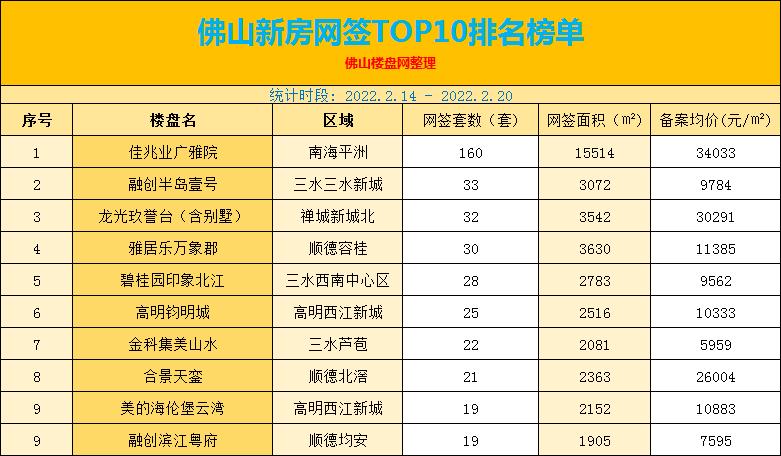 佛山南海新房最新价格概览