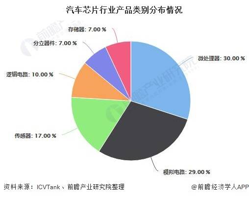 汽车芯片涨价最新消息，市场走势分析与发展展望