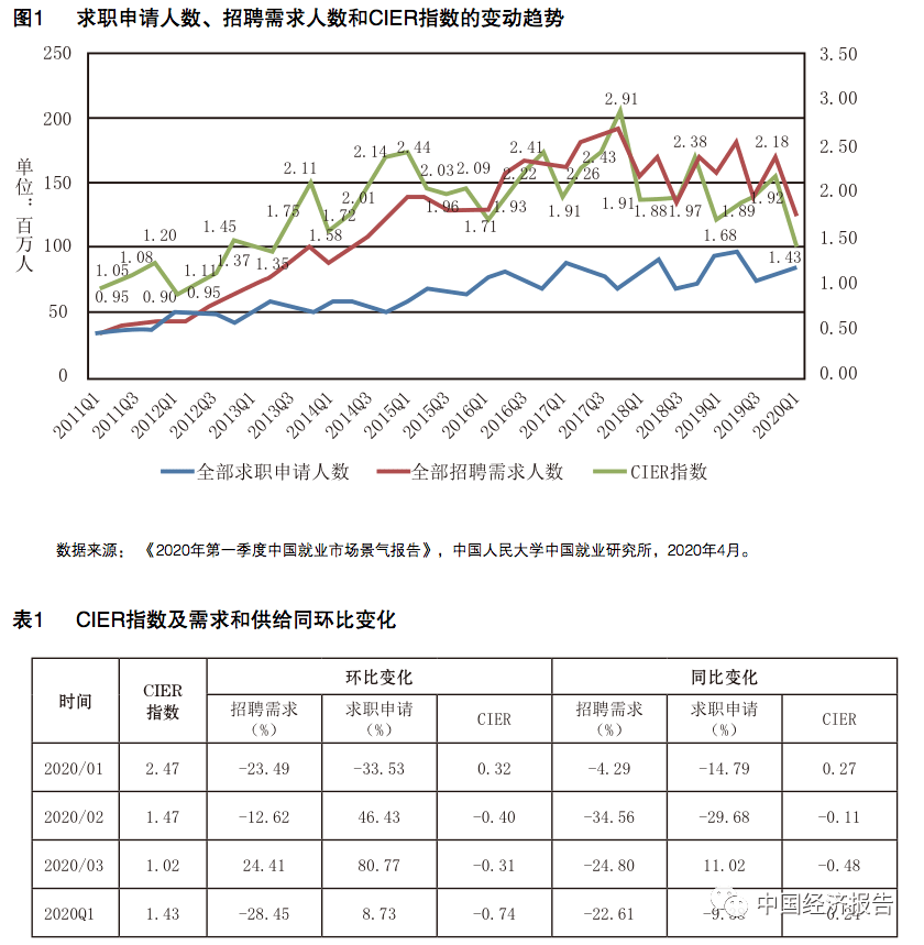 人才市场最新消息，趋势、机遇与挑战