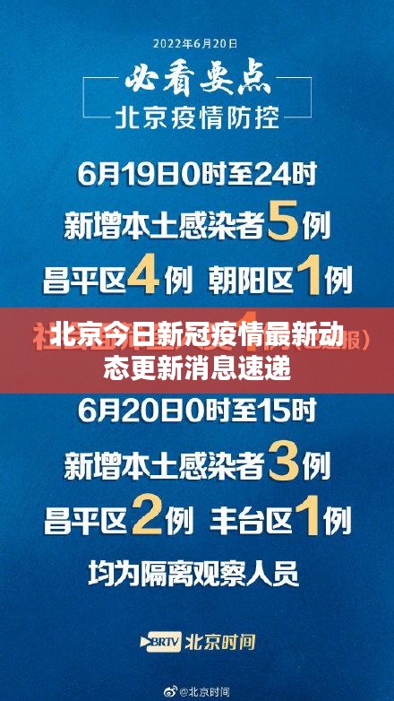 北京疫情今天最新消息，坚定信心，共克时艰